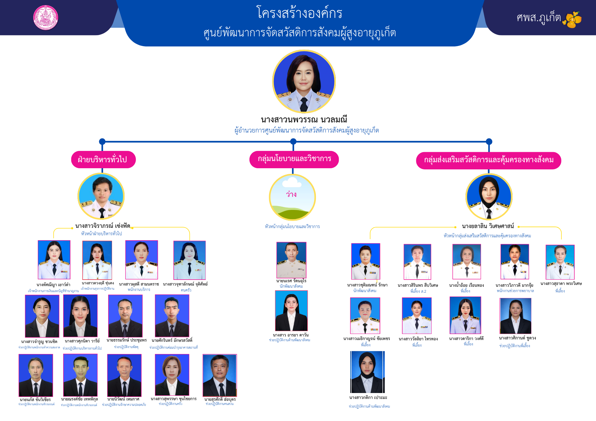 ศูนย์พัฒนาการจัดสวัสดิการสังคมผู้สูงอายุภูเก็ต