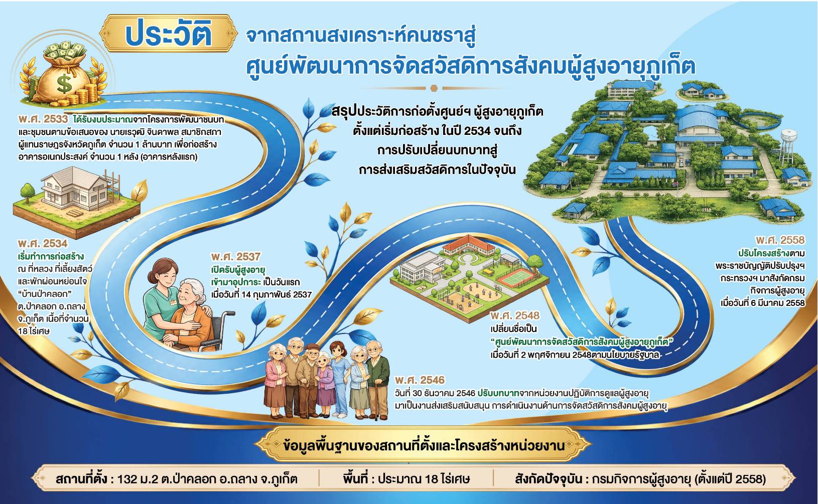 ประชาสัมพันธ์